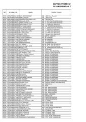 daftar peserta ukg kota bandung tahun 2012 slb.xlsx